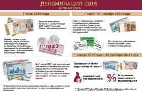 В Беларуси будет проведена деноминация — убирают четыре нуля